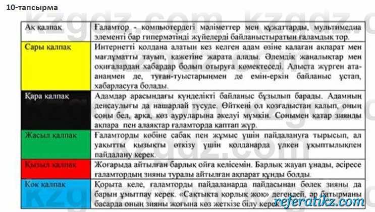 Казахский язык Косымова 7 класс 2018 Упражнение 10